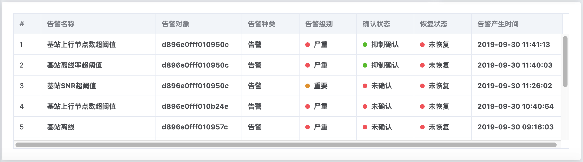 仪表盘告警