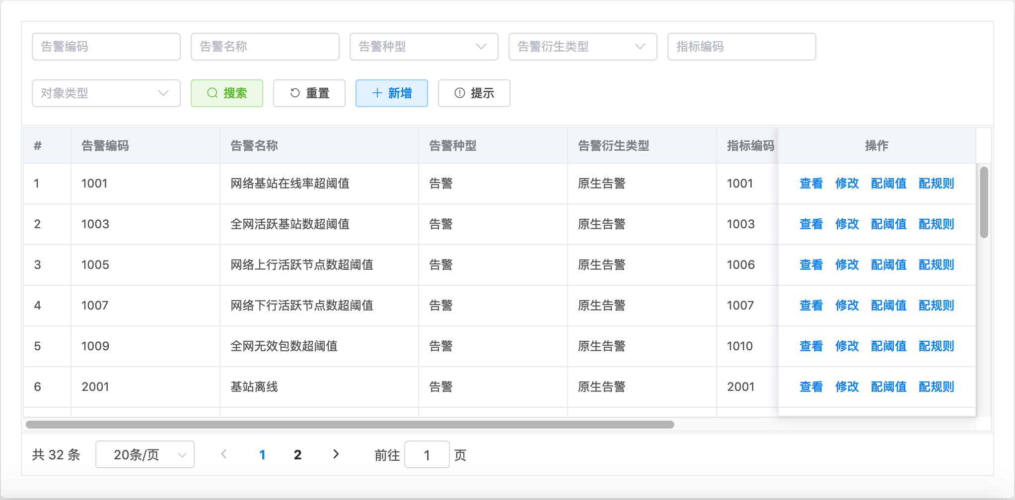 告警定义