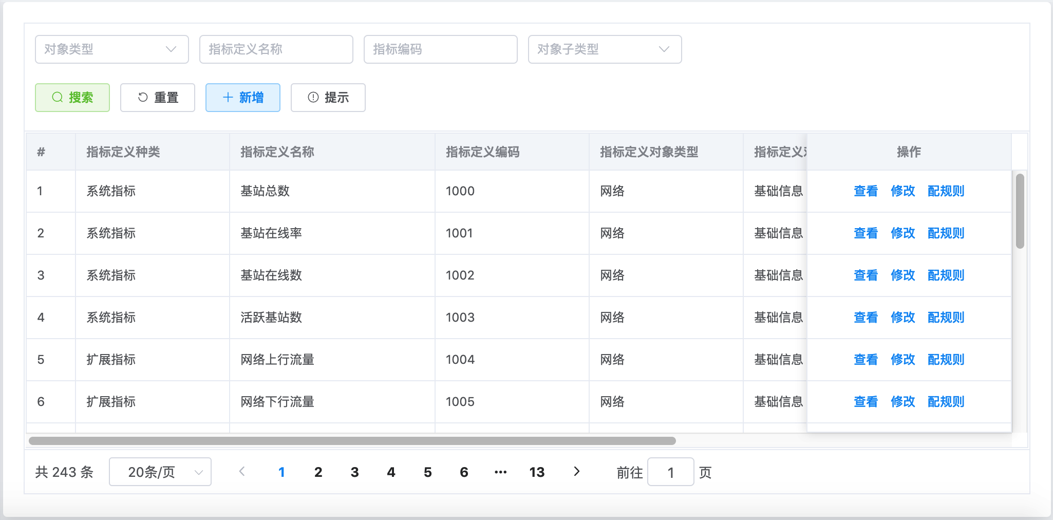 指标列表