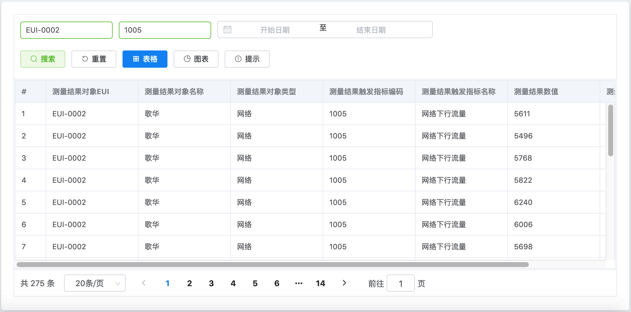 测量结果列表