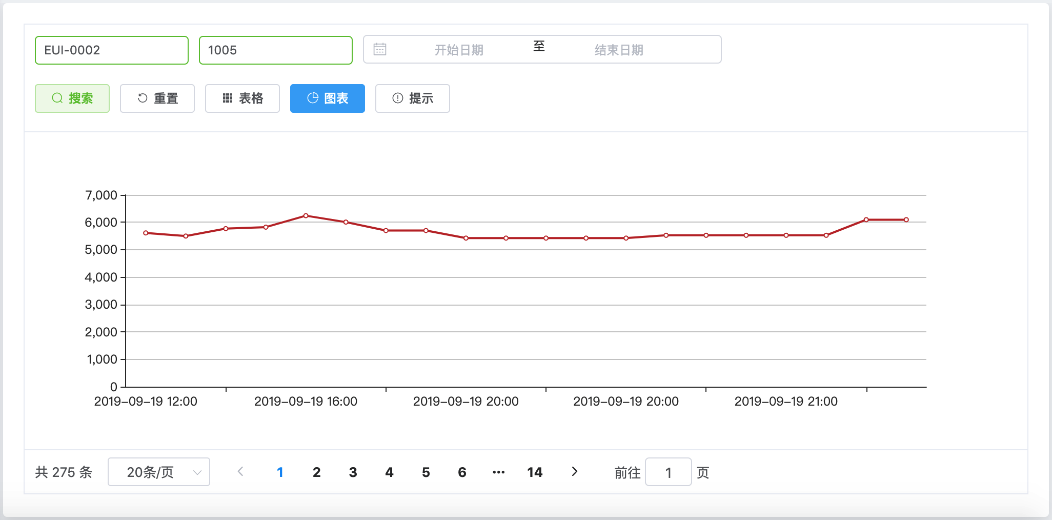 测量结果图表