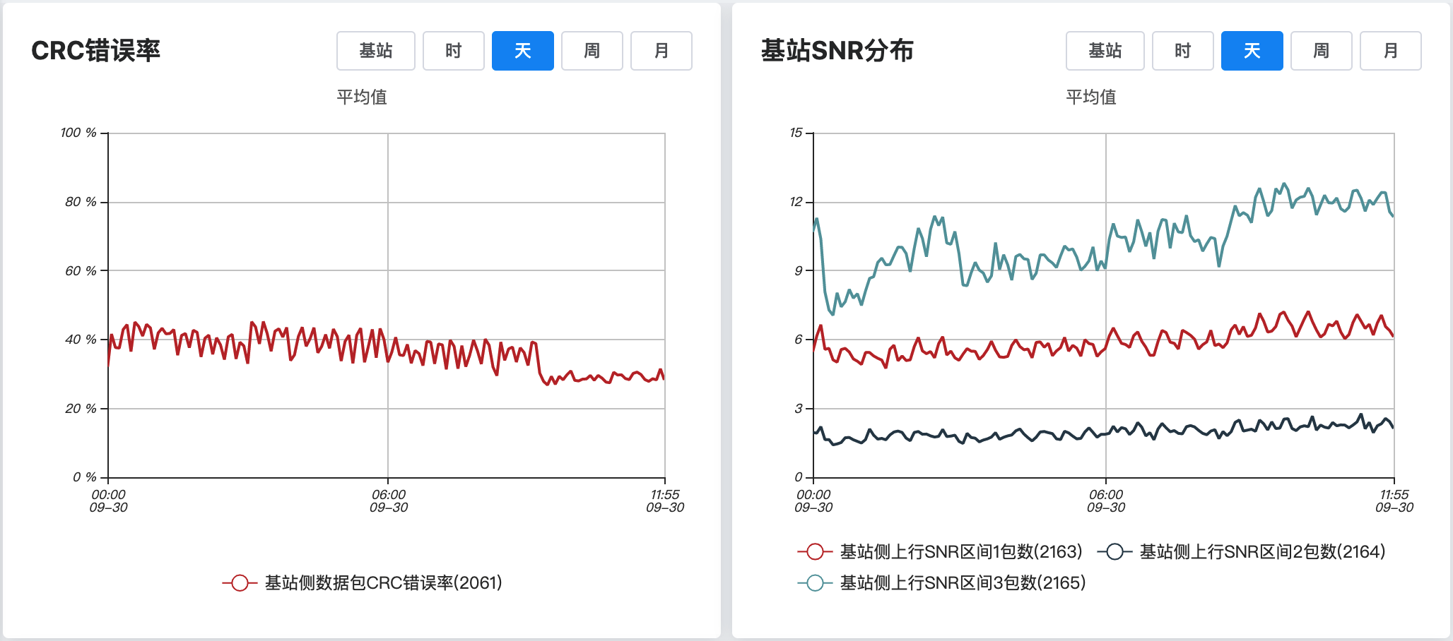 CRC错误率