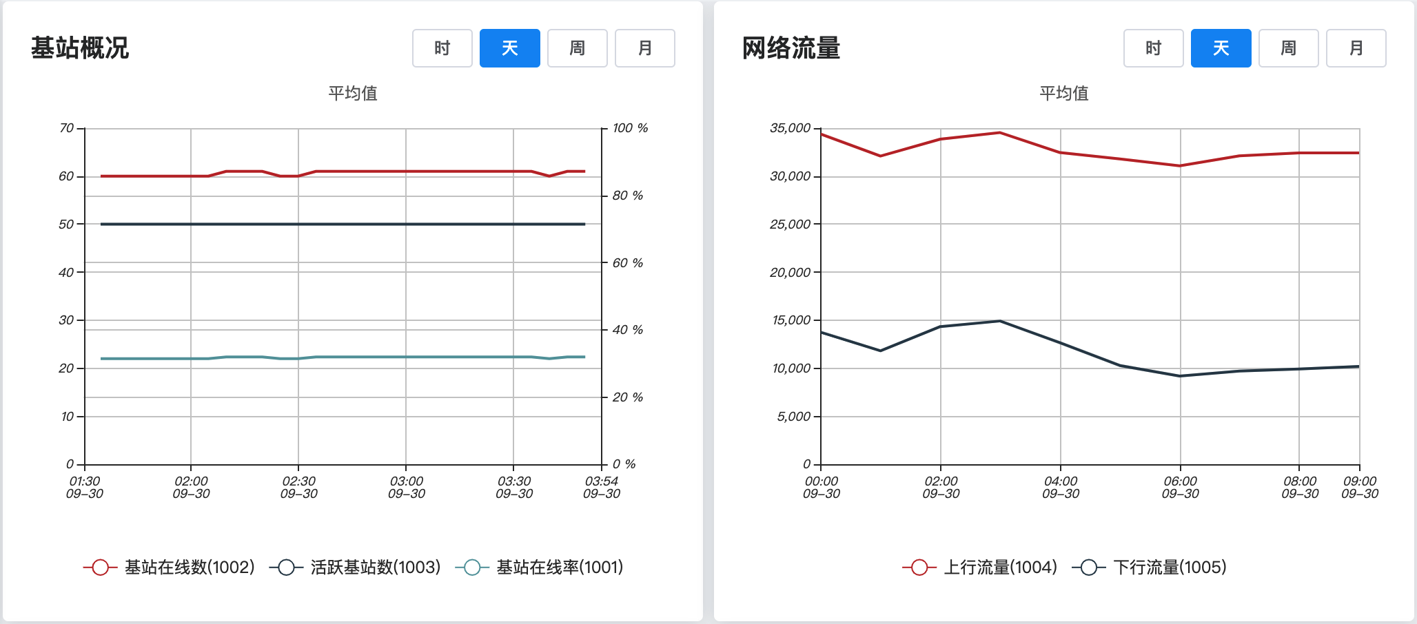 基站概况