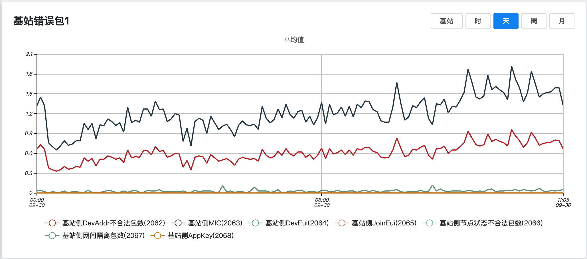 基站错误包1