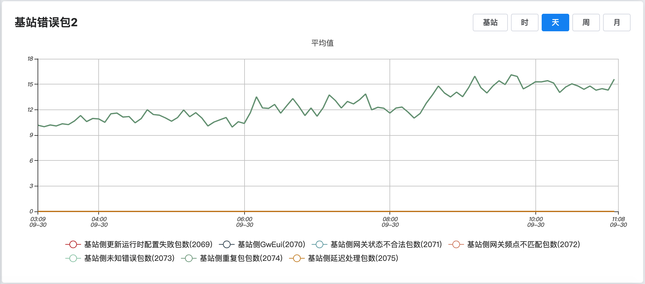 基站错误包2