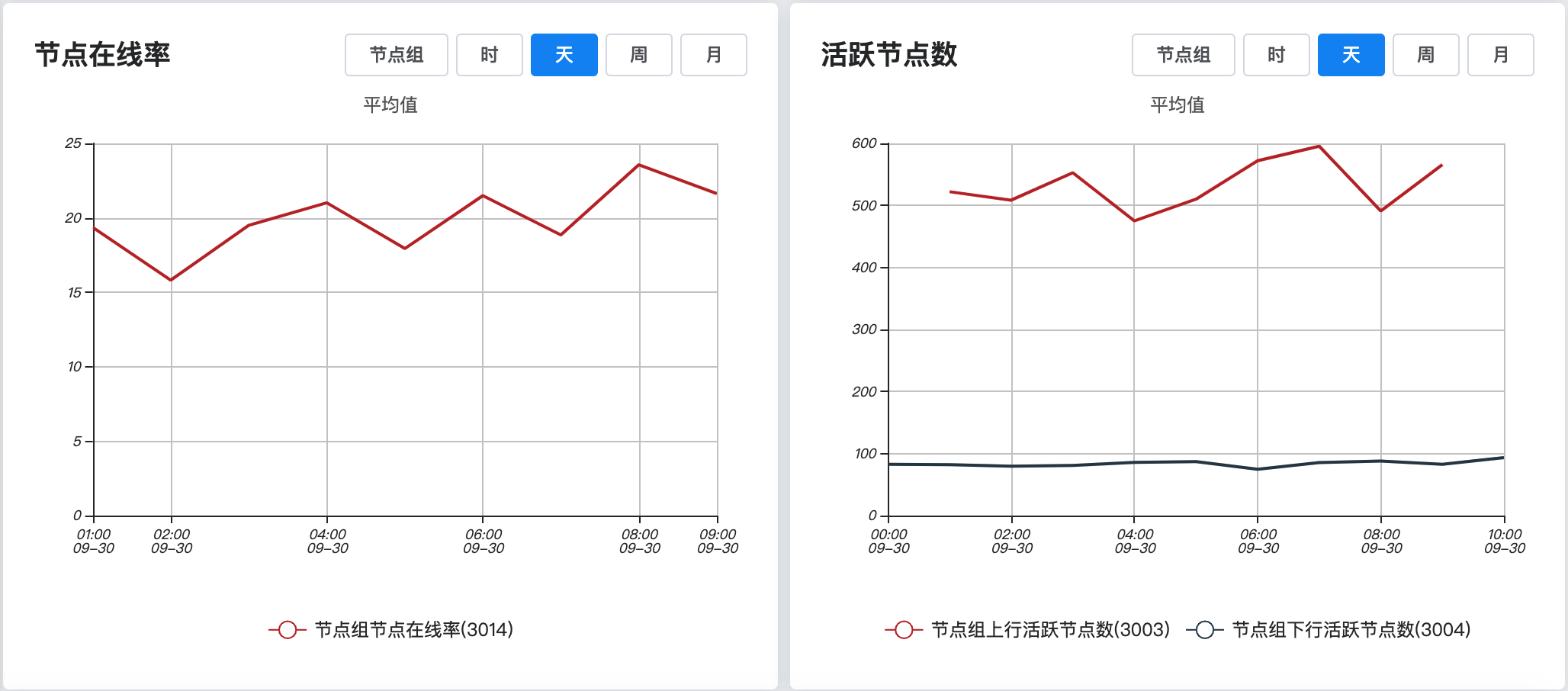 节点在线率